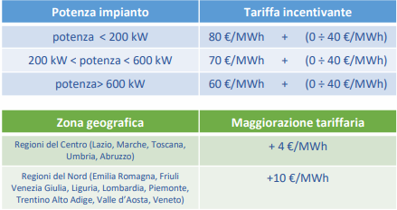 compenso